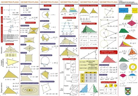 Relatório Geometria Plana | Geometria plana, Geometria ...