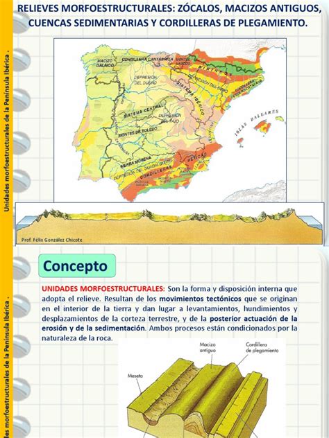 Relieves morfoestructurales de la Península Ibérica