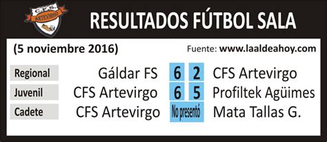 Remontada épica del juvenil de fútbol sala