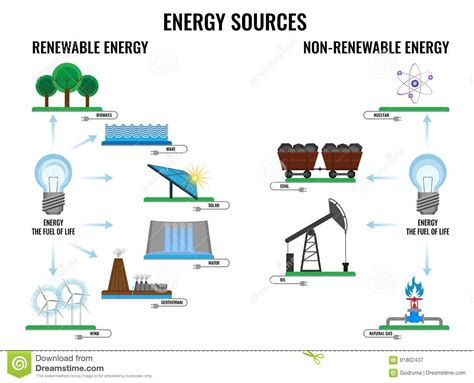 Renewable And Non renewable Energy Sources Poster On White ...
