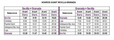 Renfe amplía a 22 la oferta diaria de trenes Avant en Córdoba desde el ...