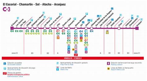 RENFE Cercanías Madrid reanuda el servicio de tren en la línea C 3 ...