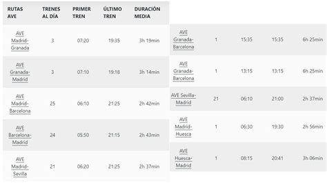 Renfe horarios | Horarios de los trenes de Renfe y AVE