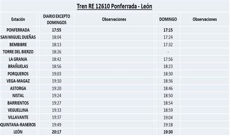 Renfe modifica los horarios de dos trenes en la relación León Ponferrada