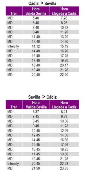 Renfe modifica los horarios de los trenes entre Sevilla y Cádiz