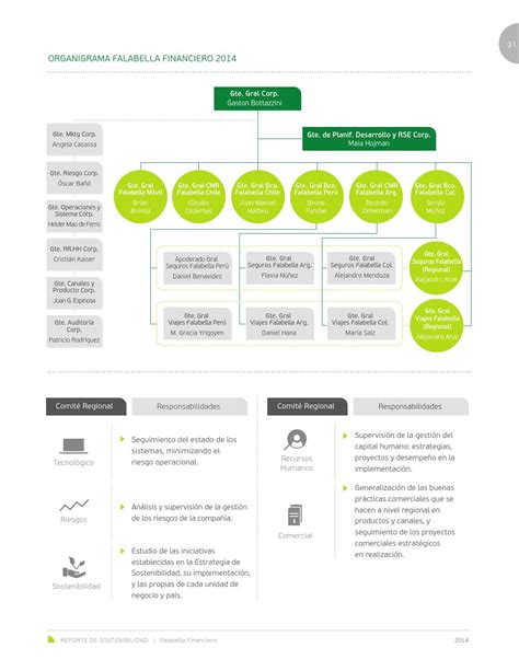 Reporte de sostenibilidad 2014 by Banco Falabella Colombia ...
