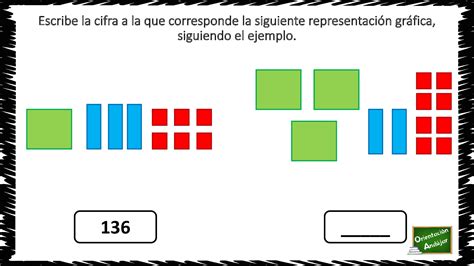 representacion grafica cifras 002   Orientación Andújar   Recursos ...