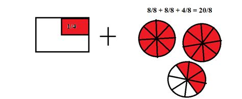 representar con dibujos el resultado de las siguientes operaciones 1/4 ...