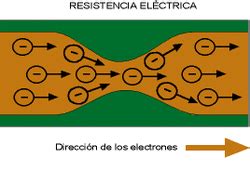 RESISTENCIAS Luis Humberto Salcedo Fuertes