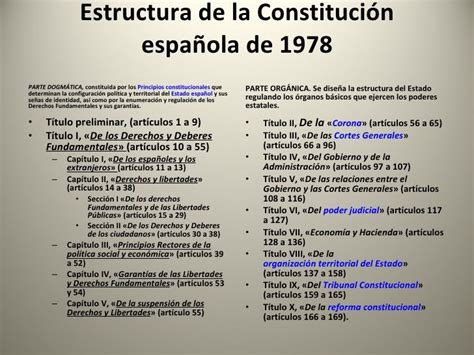 Resultado de imagen de constitución 1978 | Infografías: la ...