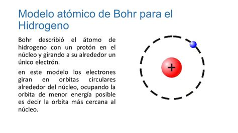 Resultado de imagen de modelo atomico de bohr | Modelos ...