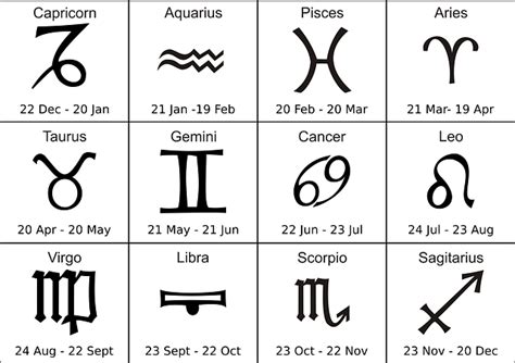 Resultado de imagen de signos del zodiaco fechas | Jana s ...