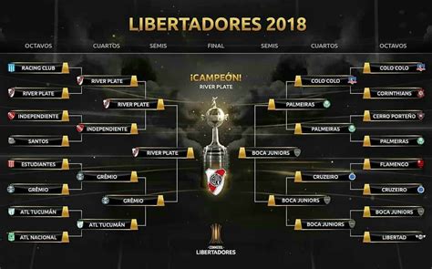 Resultado de imagen para fixture copa libertadores 2018 ...