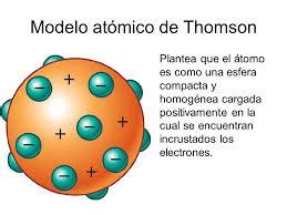 Resultado de imagen para imagen de modelo atomico de ...