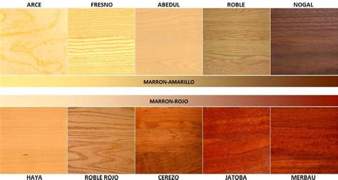 Resultado de imagen para madera caracteristicas | Madera ...