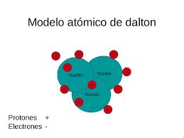 Resultado de imagen para modelo atomico de dalton ...