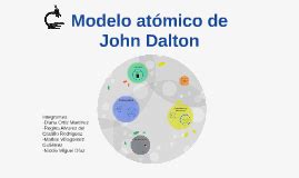Resultado de imagen para modelo atomico de dalton