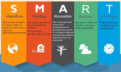 Resultado de imagen para objetivos smart | Metas, Estrategias de ...