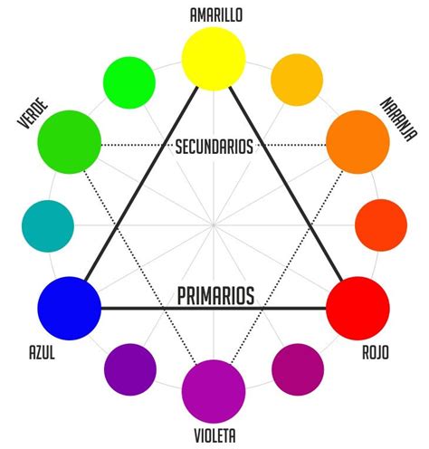 Resultado de imagen para rosa cromatica | Circulo ...