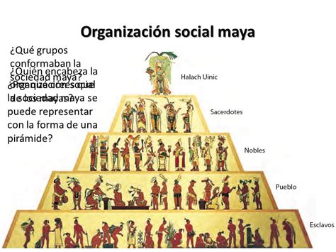 Resultado de imagen | Socialismo, Organizacion politica ...