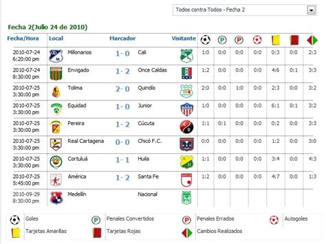 Resultado De Los Partidos Segunda Fecha Del Futbol Colombiano