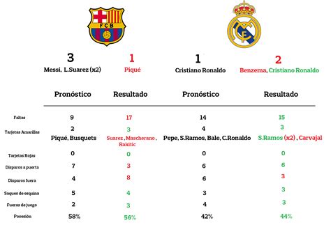 Resultado De Real Madrid Barcelona   resultvc