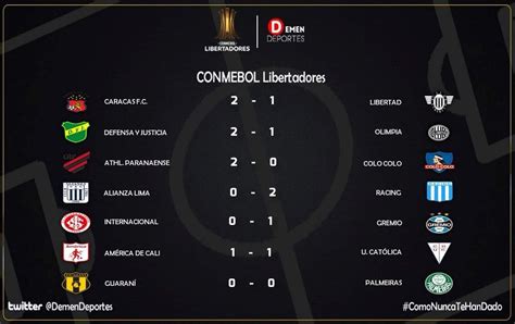 Resultado Libertadores Hoy   El Caracas F C Busca Hoy Un Buen Resultado ...