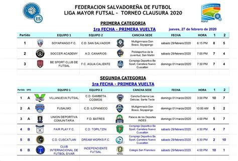 Resultados 1ra Fecha, 1ra vuelta Liga Mayor FUTSAL Clausura 2020 ...