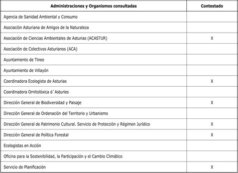 Resultados Buscador BOPA   Gobierno del Principado de Asturias
