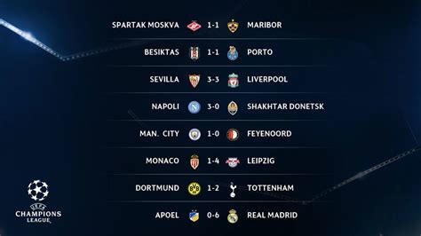 Resultados Champions League   Champions League Resultados De Partidos ...