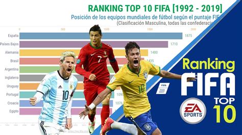 Resultados de fútbol de hoy | Historia del futbol internacional | FIFA ...