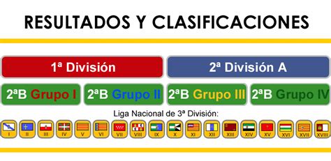 Resultados De Fútbol Segunda División B Grupo 1 ...