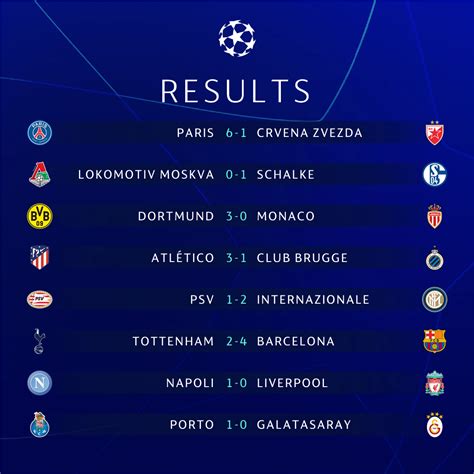 RESULTADOS DE HOY EN LA UEFA CHAMPIONS LEAGUE 2018/19 ...