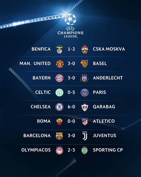 Resultados de la Champions League HOY – Antorcha Deportiva: Deportes ...
