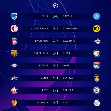 RESULTADOS DE LA FECHA DOBLE EN LA UEFA CHAMPIONS LEAGUE 2019/20 ...
