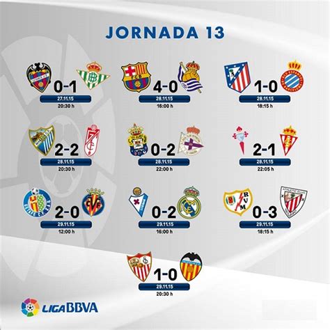Resultados de la Jornada 13. Liga BBVA 2015   Liga Española 2018 ...
