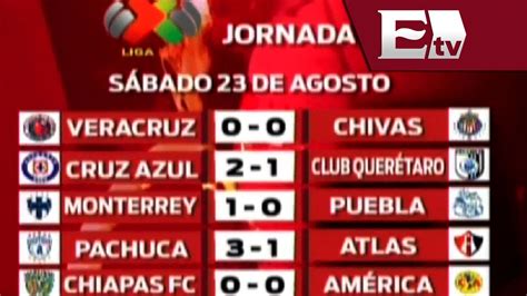Resultados de la jornada 6 de la Liga Mx / Vianey Esquinca ...