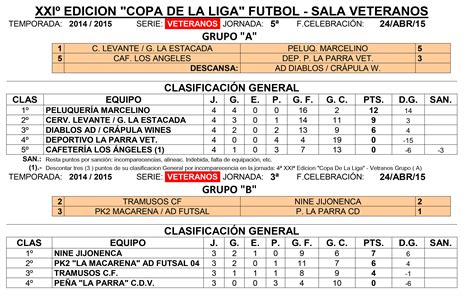 Resultados de la Liga Local de Fútbol Sala, así como clasificación ...