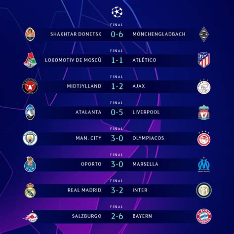 Resultados de la UEFA Champions League