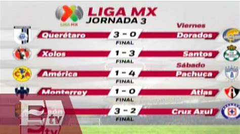 Resultados del futbol mexicano tras jugarse la jornada 3 ...