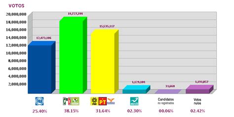 Resultados elecciones 2012   La Economia