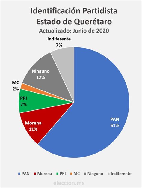 Resultados Elecciones 2021 Queretaro / Elecciones 2021 ...