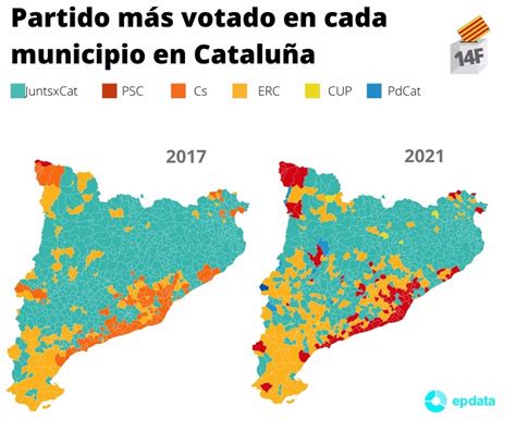 Resultados elecciones Cataluña 2021, municipio a municipio
