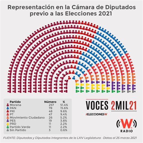 Resultados Elecciones De México 2021 : La última hora, en vivo | el ine ...