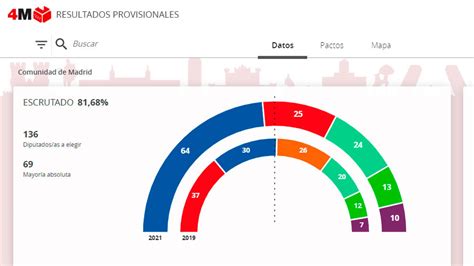 Resultados Elecciones Mexico 2021 : Cargos a elegir del proceso ...
