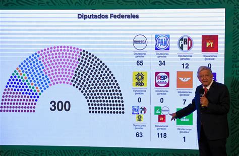 Resultados Elecciones Mexico 2021 / Elecciones 2021 En Mexico Sigue ...