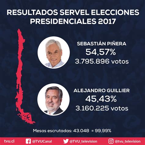 Resultados finales Servel elección presidencial 2017