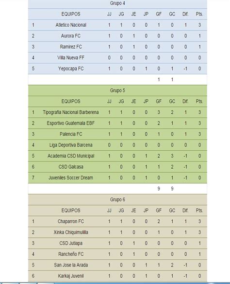 Resultados Futbol Hoy Primera Division   SEONegativo.com