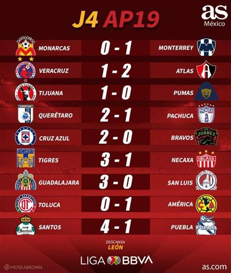 Resultados Futbol Mexicano Liga Mx Liga mx bbva del futbol ...