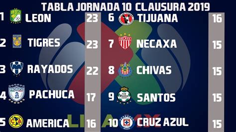 Resultados, Goles y Tabla General Jornada 10 Liga MX ...